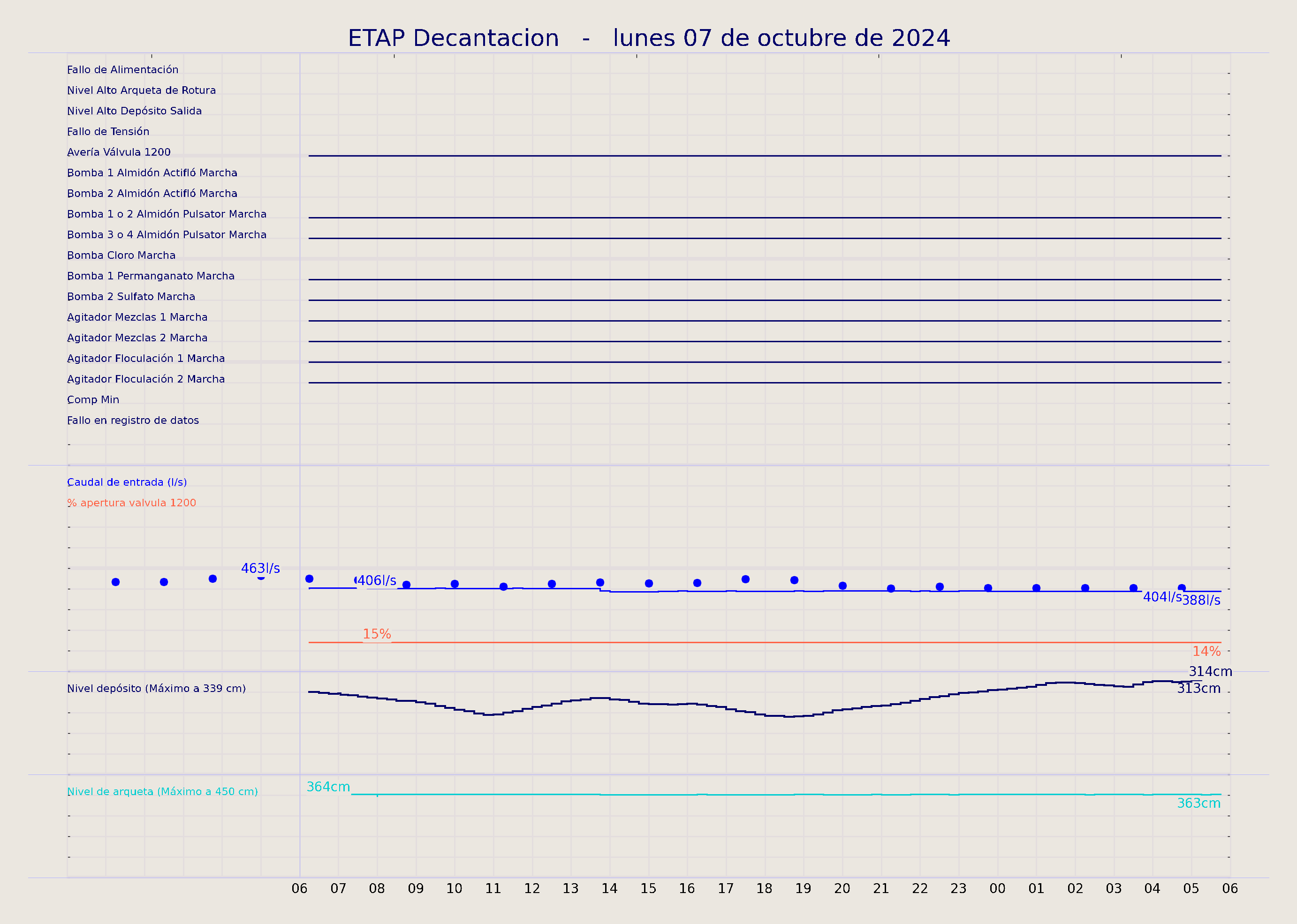 ../../imagenes/vid/2024/ETAP Decantacion/2024-10-07 ETAP Decantacion.png